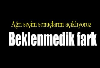 Ağrı seçim sonuçları