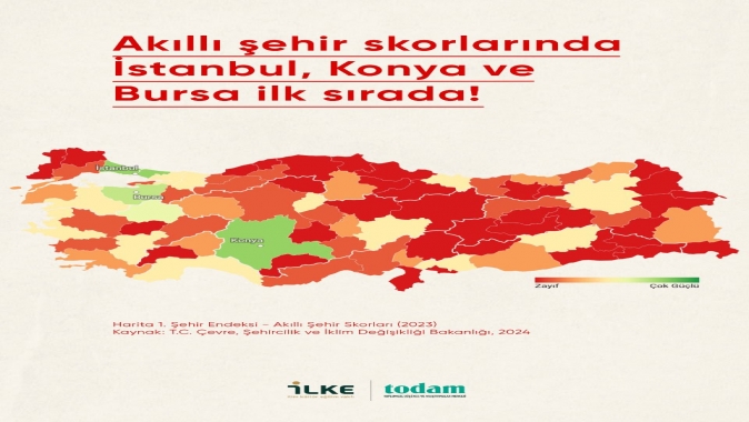 Akıllı Şehir Skorlarında Sadece Konya, İstanbul ve Bursa “Güçlü” Kategorisinde
