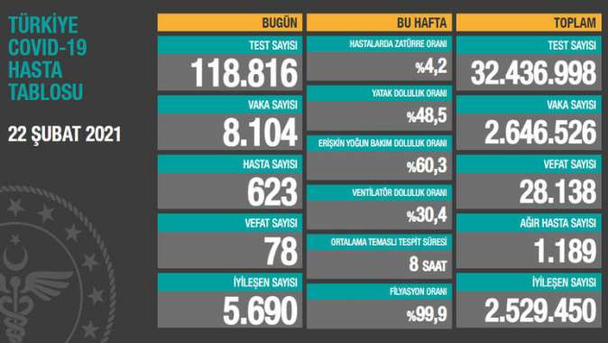 Bakanlık açıkladı