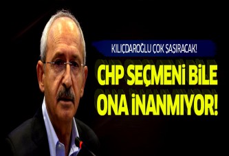 CHP seçim anketinden şok sonuç: %92,4'ü inanmıyor!