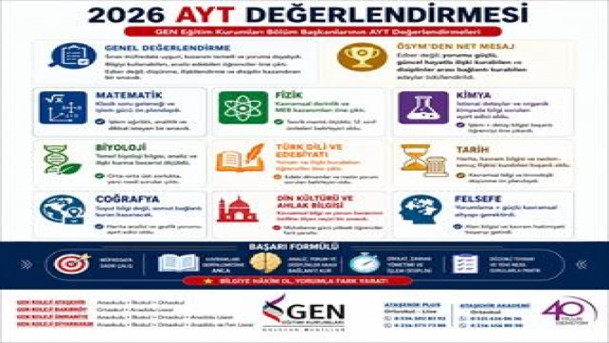 GEN Koleji: 2026 AYT, Ezbercileri Eledi