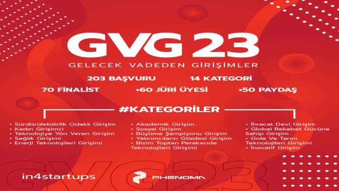 GVG23 “Gelecek Vadeden Girişimler” yarışması kazananları belli oldu