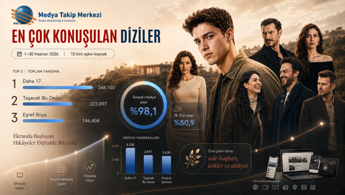 Haziran 2026’da En Çok Konuşulan Diziler!
