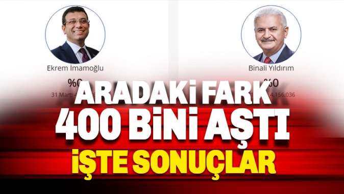 İstanbul Seçimleri Son Durum? Kim Kazandı: İşte aradaki fark