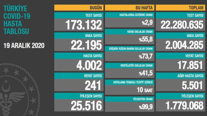 İşte korona virüsü hasta sayısı