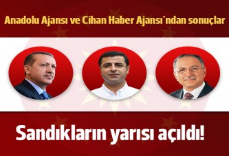 İşte Köşk seçiminde ilk sonuçlar...
