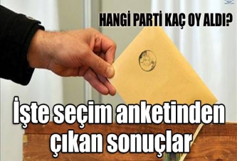 İşte seçim anketi sonuçları