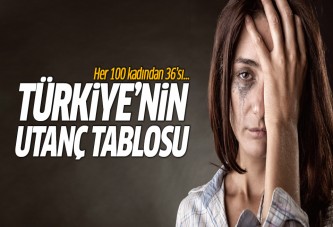 Kadına şiddette vahim tablo: Her 100 kadından 36'sı...