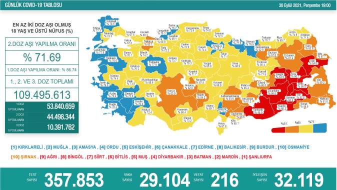 Koca, güncel corona verilerini açıkladı