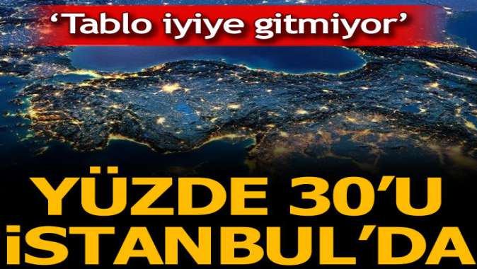 Korkulan oldu! Yüzde 30u İstanbulda