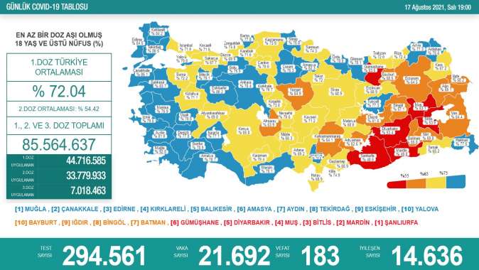 Sağlık Bakanı Koca kritik tabloyu paylaştı