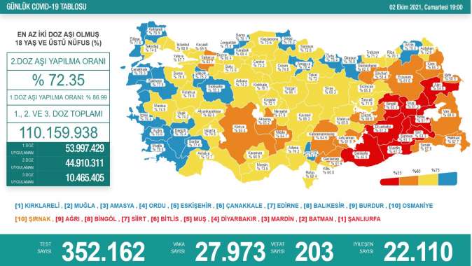 Tehlike devam ediyor