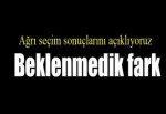 Ağrı seçim sonuçları