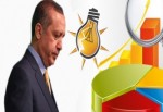 AKP oylarında rekor düşüş