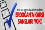 Anketler Köşk seçimleri için ne diyor?