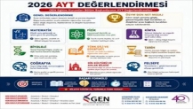 GEN Koleji: 2026 AYT, Ezbercileri Eledi