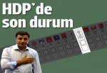 HDP oylarında son durum: Baraj yıkıldı
