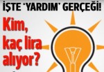 İşte AK Parti'nin 'sosyal yardım' gerçeği!