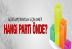 İşte Gezici araştırma şirketinin son seçim anketi - Son seçim anketleri