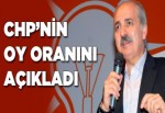 Kurtulmuş CHP'nin oy oranını açıkladı