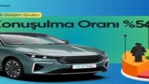 Togg’un Yurtdışında Konuşulma Oranı %564 Arttı!