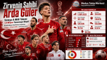 Türkiye A Millî Takımı 1,6 Milyon Yansımaya Ulaştı!