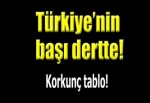 Türkiye için korkunç tablo
