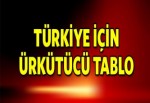 Türkiye için ürkütücü tablo