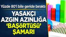 Yüzde 80’i bile geride bıraktı: Yasakçı azgın azınlığa 'başörtüsü' şamarı