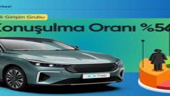 Togg’un Yurtdışında Konuşulma Oranı %564 Arttı!