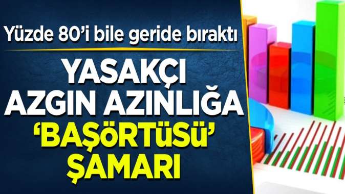 Yüzde 80’i bile geride bıraktı: Yasakçı azgın azınlığa başörtüsü şamarı